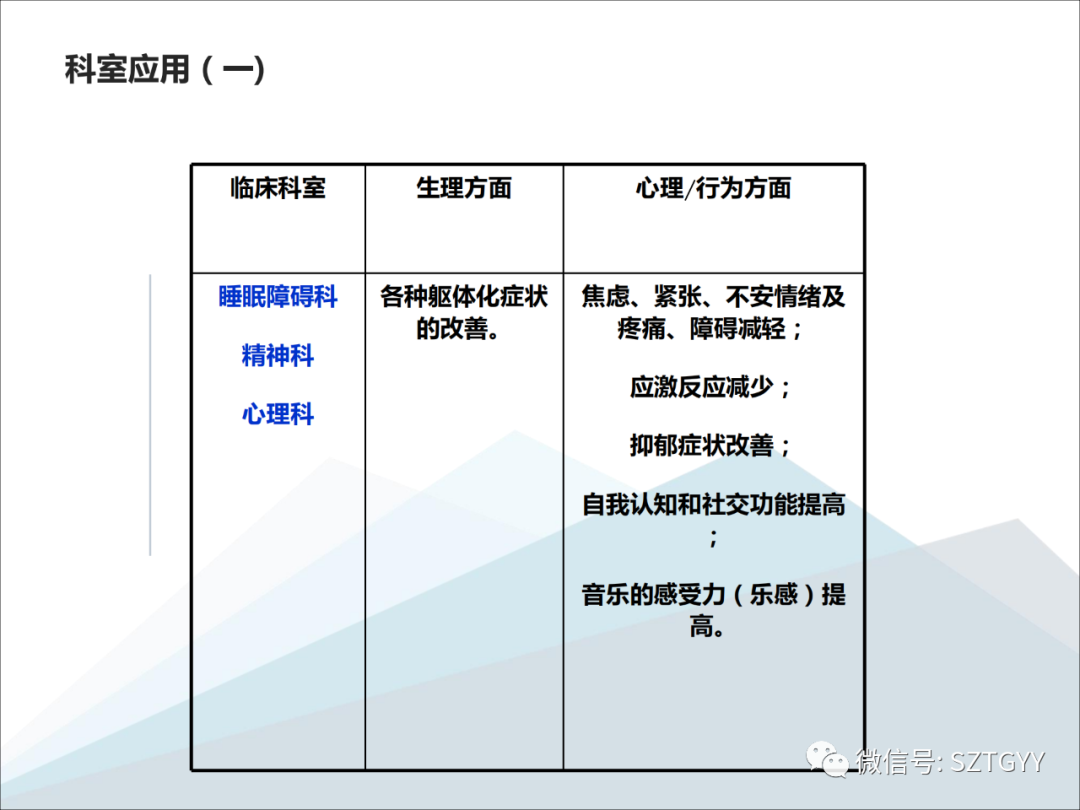 康康復醫(yī)療器械市場，一塊極具發(fā)展?jié)摿Φ耐卣沟兀w感音波系列廣泛應用于康復醫(yī)療方面）