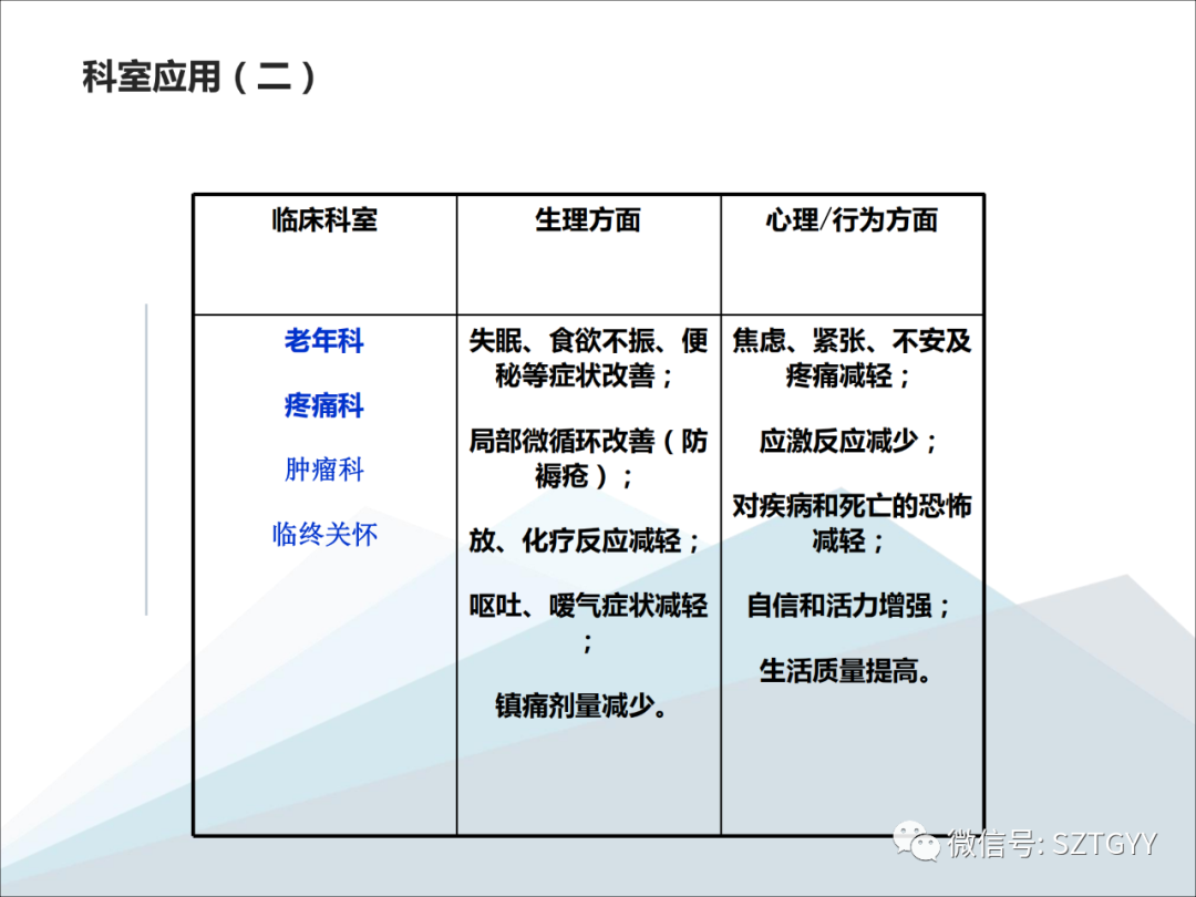 康康復醫(yī)療器械市場，一塊極具發(fā)展?jié)摿Φ耐卣沟兀w感音波系列廣泛應用于康復醫(yī)療方面）
