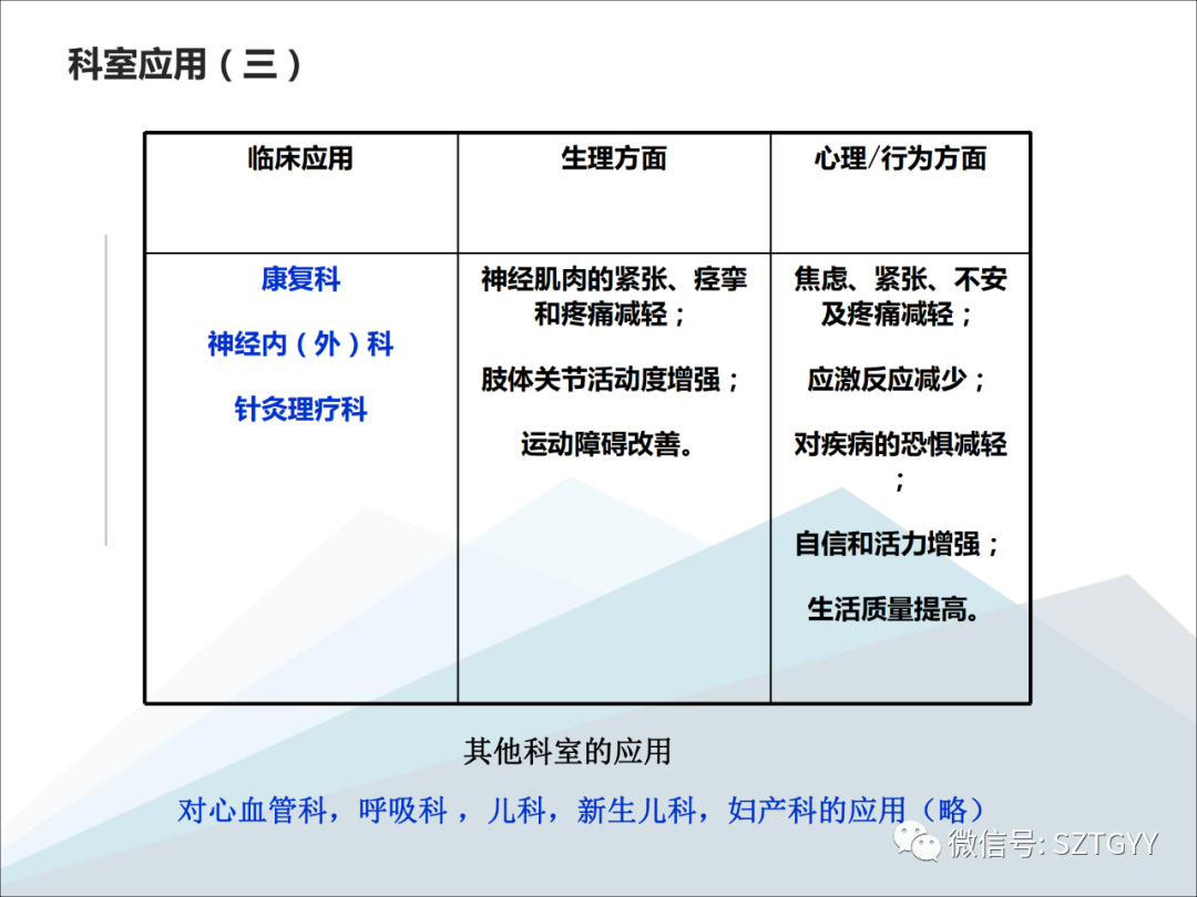 康康復醫(yī)療器械市場，一塊極具發(fā)展?jié)摿Φ耐卣沟兀w感音波系列廣泛應用于康復醫(yī)療方面）