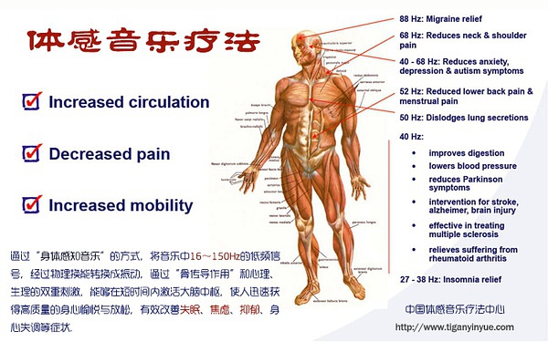 腦神經學的音樂治療-體感音樂治療床墊-往往起到想象不到的效果！