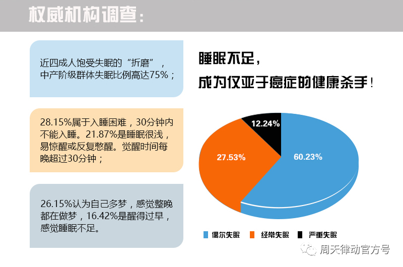 你都不知道心疼人的 我這幾天都沒有休息好你知道嗎?不像小律只會心疼giegie！