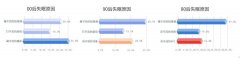 被殺死的睡眠自由，音樂能拯救回來？