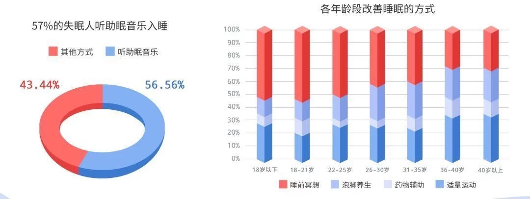 被殺死的睡眠自由，音樂(lè)能拯救回來(lái)？