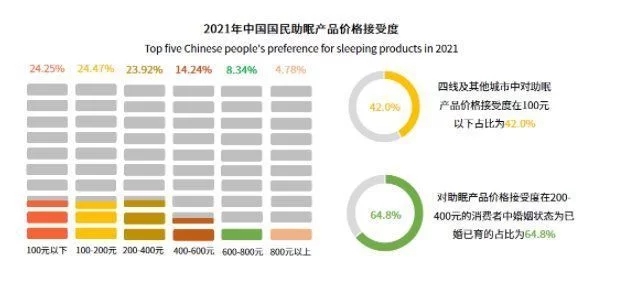 被殺死的睡眠自由，音樂(lè)能拯救回來(lái)？