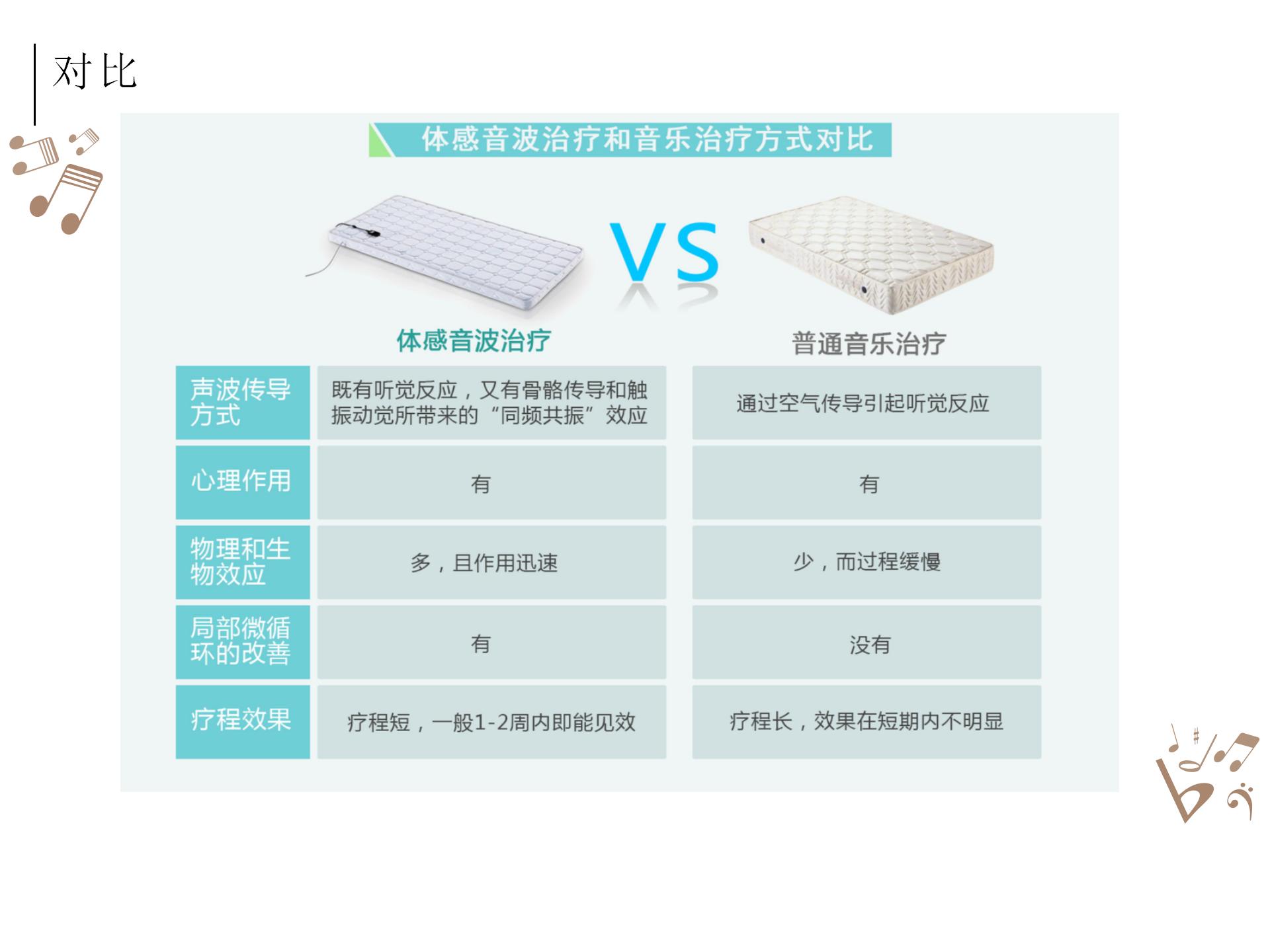 被殺死的睡眠自由，音樂(lè)能拯救回來(lái)？