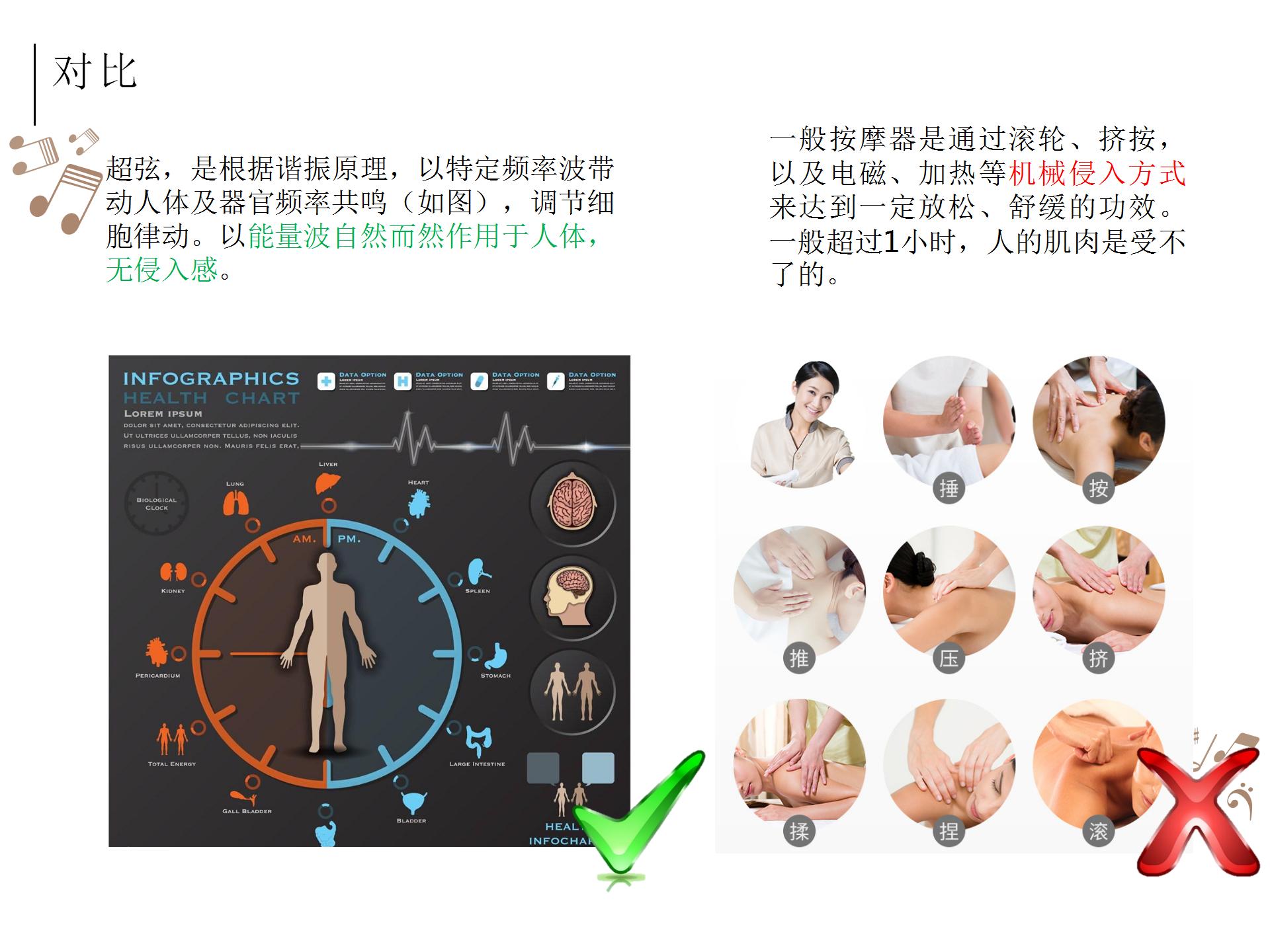 被殺死的睡眠自由，音樂(lè)能拯救回來(lái)？